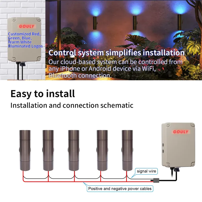 Luminária de Parede LED Extern - Smart Gardening avaliação e preço